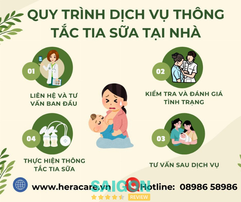 Hera Care mang đến dịch vụ thông tắc tia sữa tại nhà ở TPHCM