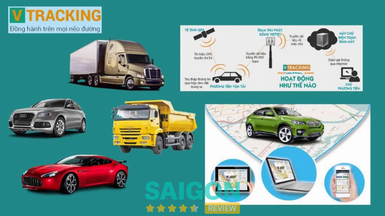 Bảng giá tham khảo thiết bị định vị ô tô