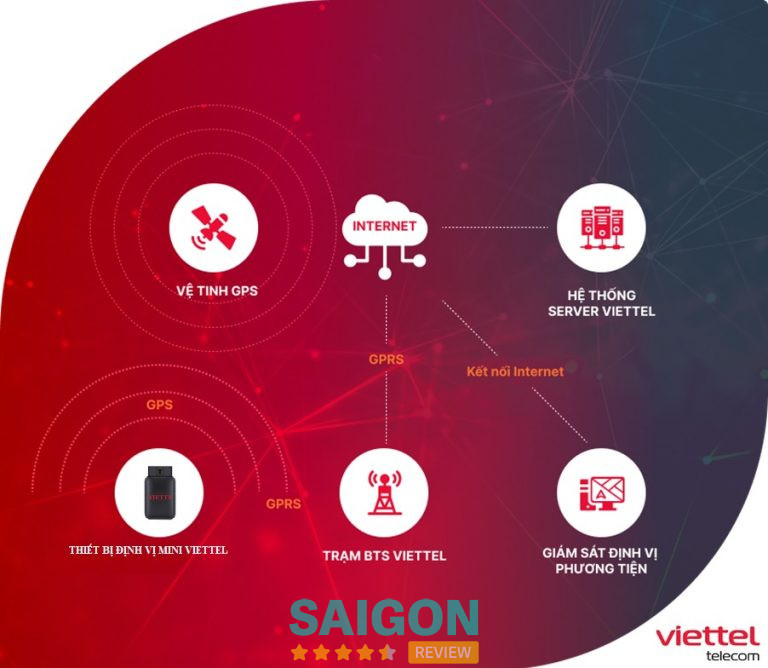Dịch vụ hỗ trợ khách hàng và hậu mãi