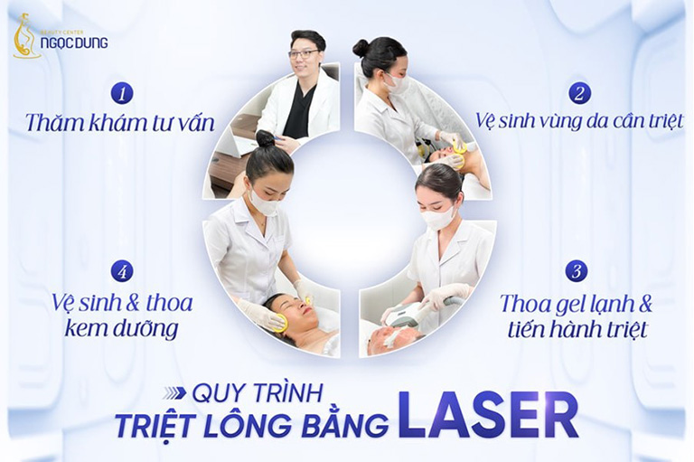Các bước triệt lông tại Ngọc Dung