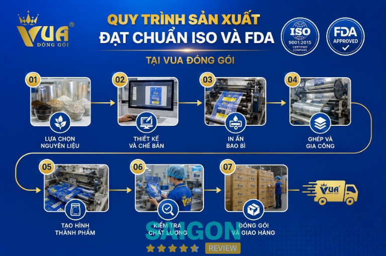 Quy trình sản xuất đạt chuẩn ISO và FDA tại Vua Đóng Gói