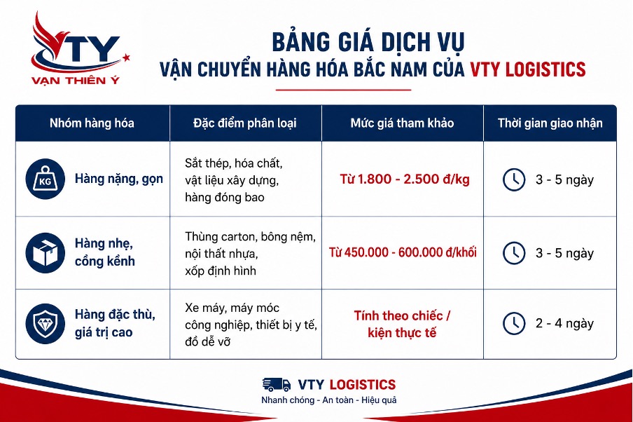 VTY Logistics