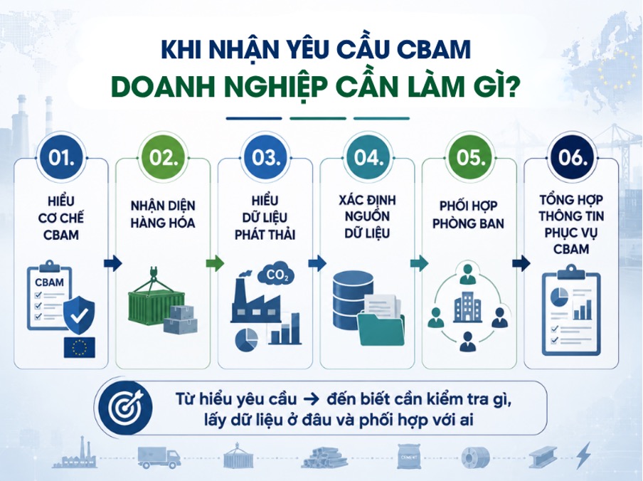 GREENTRAIN – Đưa CBAM Từ Yêu Cầu Của EU Đến Năng Lực Thực Hành Tại Doanh Nghiệp Việt Nam