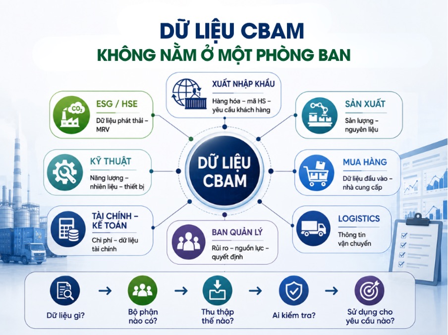 GREENTRAIN – Đưa CBAM Từ Yêu Cầu Của EU Đến Năng Lực Thực Hành Tại Doanh Nghiệp Việt Nam