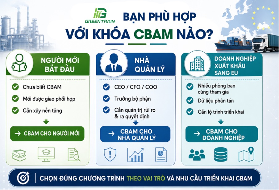 GREENTRAIN – Đưa CBAM Từ Yêu Cầu Của EU Đến Năng Lực Thực Hành Tại Doanh Nghiệp Việt Nam
