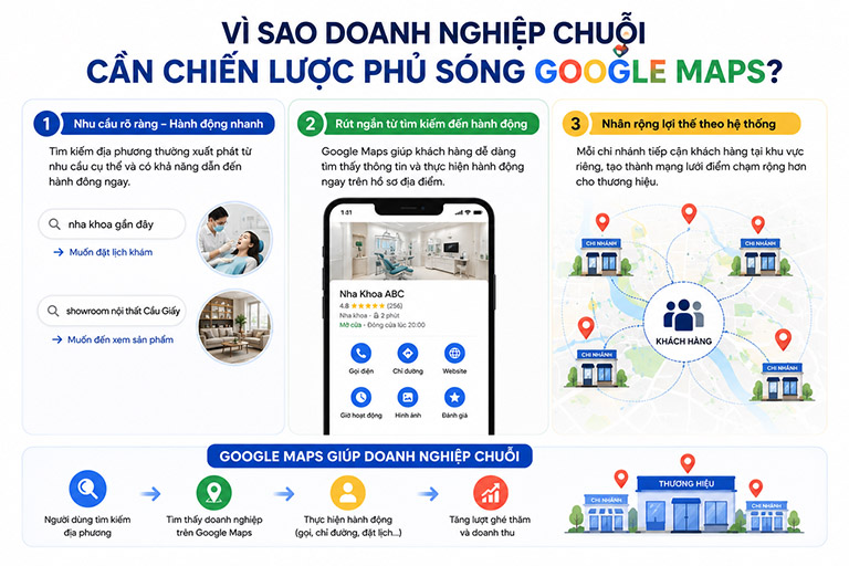 X3Sales bật mí cách phủ sóng Google Maps cho doanh nghiệp chuỗi