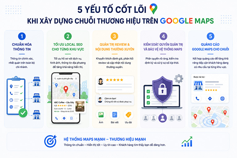 X3Sales bật mí cách phủ sóng Google Maps cho doanh nghiệp chuỗi