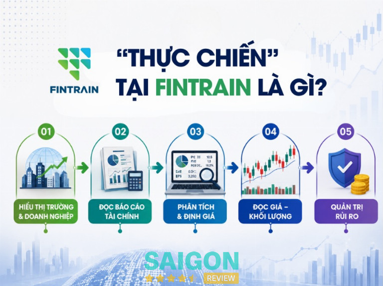 FINTRAIN – Đào Tạo Chứng Khoán Thực Chiến