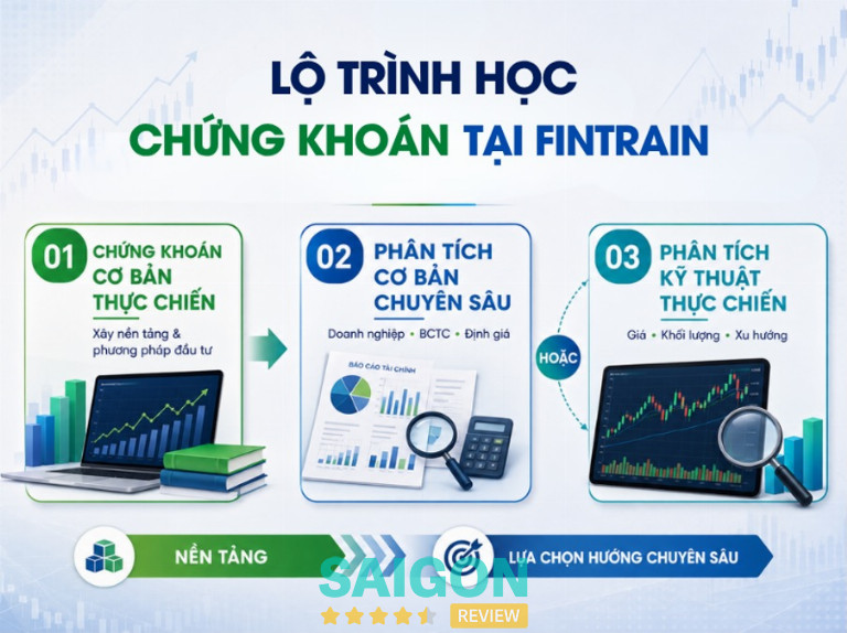 FINTRAIN – Đào Tạo Chứng Khoán Thực Chiến