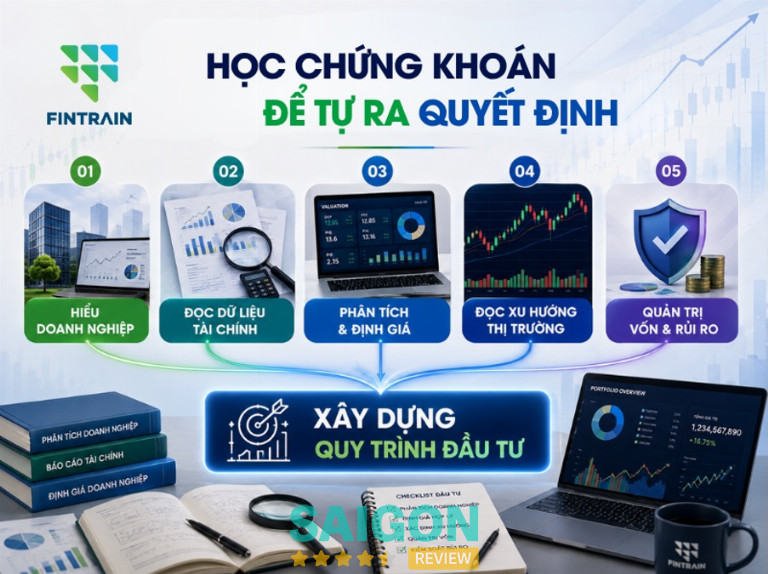 FINTRAIN – Đào Tạo Chứng Khoán Thực Chiến